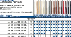 New Lacci da Scarpe tondi Fini in Cotone 2,5mm Vari Colori 60cm - 75cm - 90cm - 120cm Lacci Da Scarpe Tondi Fini 2,5mm