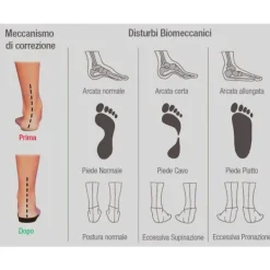 Discount Plantare per Correzione Piede Piatto - Plantari Correttivi per tutte le Scarpe Plantari
